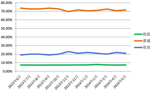 溫州網(wǎng)站優(yōu)化相關(guān)圖表 溫州網(wǎng)站優(yōu)化相關(guān)圖表